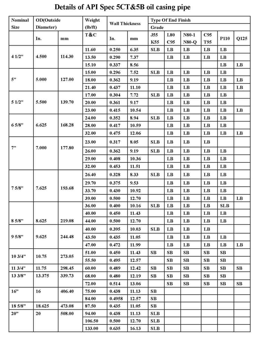 Asian Pipe Size Chart