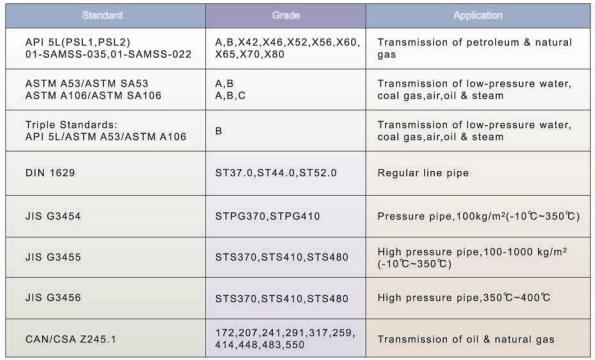 Api Pipe Size Chart