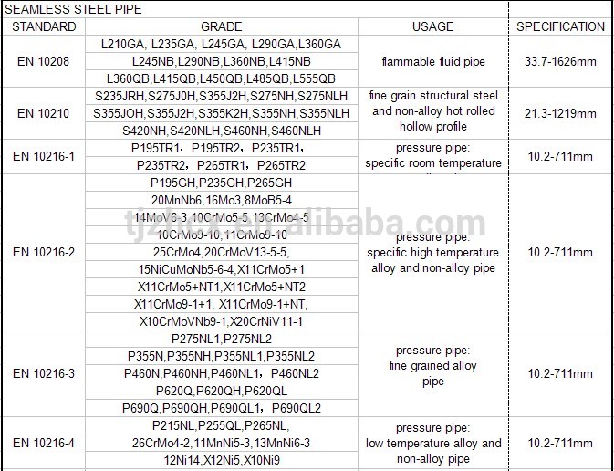 EN 10208 fluid seamless steel pipe