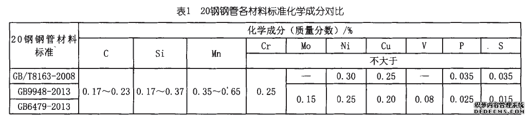 20 # seamless steel chemical composition