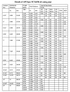 oil well casing pipe