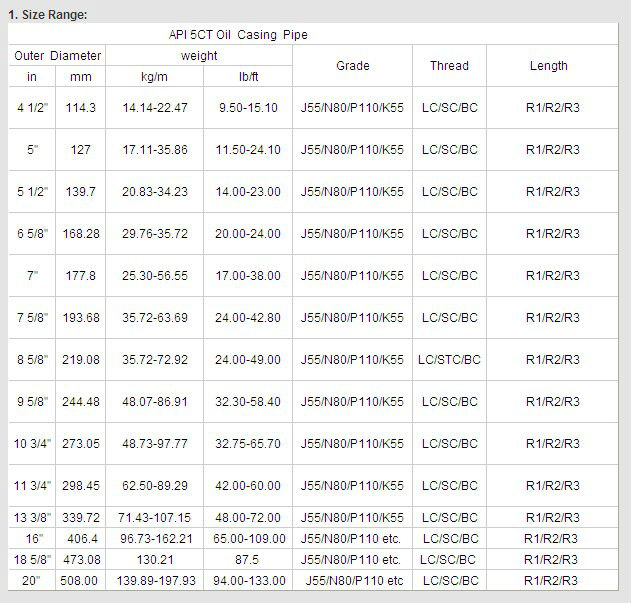 NF A49 207 TSZ2CN 18-10 TUZ2CN810 TSZ6CNNb18-12 TUZ6CNNb18-12 Seamless and Welded Steel Pipe