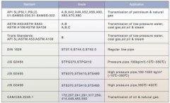 ERW pipeline,LSAW pipeline