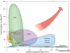 Academic dry metal materials static mechanical properties and test standards